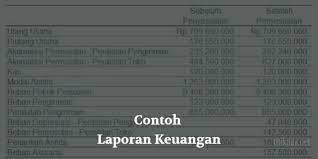 Contoh format laporan keuangan perguruan tinggi swasta. 4 Contoh Laporan Keuangan Perusahaan Organisasi Beserta Formatnya