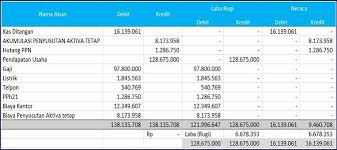 Secara keseluruhan, projek ini dapat dilaksanakan dengan baik. Cara Asik Buat Laporan Keuangan Sekolah Swasta Excel
