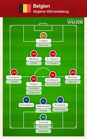 Herzlich willkommen zu einer spezialfolge von. Belgien Wm Kader 2018 Analyse Des Belgischen Wm Nationalteams