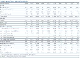 Silver Varsity By Zerodha