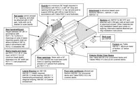 We did not find results for: Appendix M Wood Decks 2018 North Carolina Residential Code Upcodes