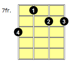 We did not find results for: Fmaj7 Mandolin Chord