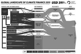 Oct 03, 2021 · dubai, uae: Green Finance In The Mediterranean Iemed
