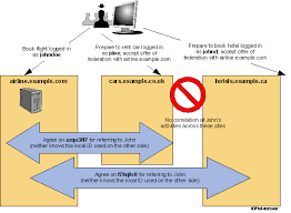Set up an authorization endpoint host. Saml ä¸Žsso ã‚¿ãƒã‚³ãƒžã®éƒ¨å±‹