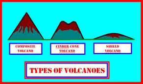 Science Ideas Three Major Types Of Volcanoes Science Fair Projects Volcano Science Fair