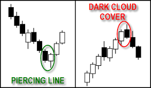 piercing line dark cloud cover forex trading basics