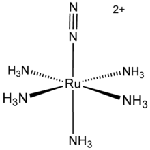 Nitrogen is the chemical element with the symbol n and atomic number 7. Nitrogen Wikipedia