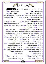 مفاتيح اعراب النحو للثانويه العامه قواعد النحو للصف الثالث الثانوي والموازنات النحويه