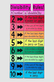 My Math Resources Divisibility Rules Poster Large Printable Bulletin Board In 2020 Math Posters Middle School Math Word Walls Middle School Math