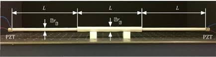 Which type of wave is represented? Breakthrough Enables Storage And Release Of Mechanical Waves Without Energy Loss Eurekalert Science News