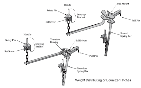Reese weight distribution adjustable hitch bar. Weight Distribution Hitch Equalizer Hitch Trailer Towing 101