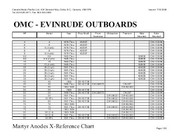 Camp Zinc To Engine Models Cross Reference Jamestown