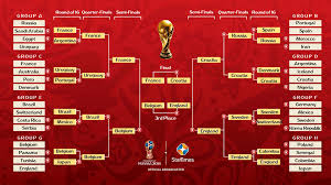 Amazon Com Sea Goodbye Russia World Cup 2018 Stickers Wall