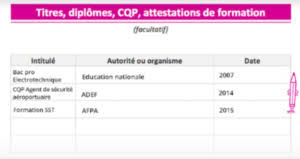 Check spelling or type a new query. Le Dossier Professionnel Des Titres Professionnels Adrec Formation
