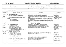 Nota prinsip perakaunan tingkatan 4 2018 pdf. Soalan Prinsip Perakaunan Tingkatan 4 Bab 5 Lamaran P