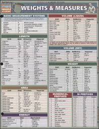 Weights Measures Quick Study Main Photo Cover Math Methods College Math Math Formulas