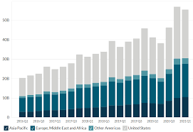 Dollars, up from 182.5 billion u.s. Google S Revenue By Region 2015 2021 Business Quant