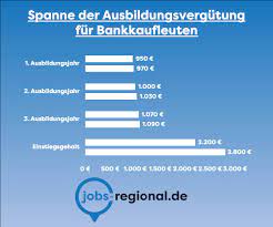 The table below shows the figures for investment banking associate's salaries. Wie Viel Verdient Ein Bankkaufmann In 2021 Jobs Regional