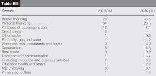 Bagus betul bank islam ni nak menghargai pelanggan setia dia. Bank Islam Marketing Of Islamic Banking Products Emerald Insight