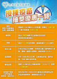 Jun 07, 2021 · 接種疫苗計劃在港推行至今，商界近日為「谷針」紛紛推出接種優惠。恒基兆業集團今日（7日）公布，由6月至9月份會舉辦六次抽獎活動，送出999足金共三百両，頭獎可獨得價值超過港幣100萬元的足金60両，另設逾百萬元消費購物禮券，非永久居民都可以抽獎。 ç–«è‹—æŠ½çŽ Explore Facebook