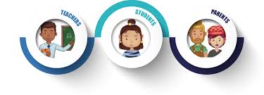 How to use parenting to animate multiple layers · defining parenting · set layer anchor points · use the pick whip to establish parent layers. Home Royalabc