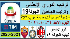 ماهو ترتيب هدافي الدوري الإيطالي. ØªØ±ØªÙŠØ¨ Ø§Ù„Ø¯ÙˆØ±ÙŠ Ø§Ù„Ø§ÙŠØ·Ø§Ù„ÙŠ ÙˆØªØ±ØªÙŠØ¨ Ø§Ù„Ù‡Ø¯Ø§ÙÙŠÙ† Ø§Ù„Ø¬ÙˆÙ„Ø© 19 Ø§Ù„ÙŠÙˆÙ… Ø§Ù„Ø§Ø­Ø¯ 24 1 2021 ÙÙˆØ² ÙŠÙˆÙÙ†ØªÙˆØ³ ÙˆÙ‡Ø²ÙŠÙ…Ø© Ù†Ø§Ø¨ÙˆÙ„ÙŠ