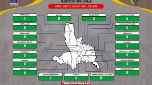 We did not find results for: Kabar Gembira Untuk Pertama Kali Tana Toraja Zero Kasus Covid 19 Tribun Timur