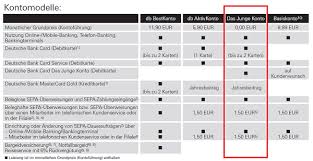 Deutsche Bank Junges Konto Vorteile Und Nachteile