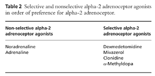 Alpha 2 And Imidazoline Receptor Agoniststheir Pharmacology And Therapeutic Role Khan 1999 Anaesthesia Wiley Online Library