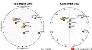 April 05 2000 Zodiac Birth Chart Takemeback To