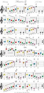 Violin sheet music uses the treble clef, so let's look at the basic note names in the treble clef. Easy Beginning Violin Fiddle Sheet Music