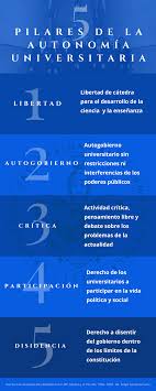 Maybe you would like to learn more about one of these? Autonomia Universitaria La Ardua Conquista De La Buap