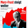 Widespread Public Dissatisfaction Puts Chancellor Merz and Coalition Government Under Pressure