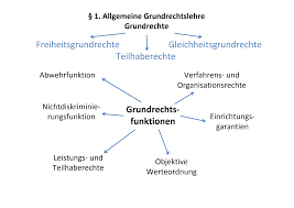 Besondere anforderungen an die verhältnismäßigkeit ziel: Https Www Uni Bamberg De Fileadmin Uni Fakultaeten Sowi Professuren Oeffentliches Recht Lv Ws 08 09 Vloerii Ws2008 2009 2 Pdf