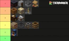 Mar 21, 2021 · villagers can offer a wide range of useful items through trading. Minecraft 1 14 Villagers Trading Tier List Community Rank Tiermaker