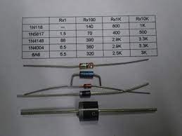 Creates a forward bias supply due to the. In Circuit Testing Of Diodes And Rectifiers