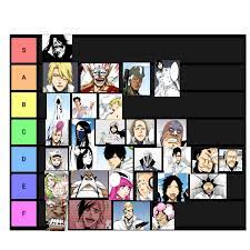 Quincy Sternritter tier list : r/bleach