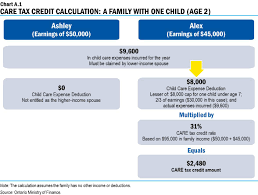 79 Expert Child Tax Credit Payment Chart