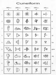 An alphabet is a set of letters or symbols that we use to represent the basic speech sounds of a language in writing. Cuneiform Writing Definition Symbols History Video Lesson Transcript Study Com