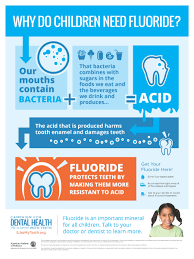 Why Do Children Need Fluoride Childrens Dental Health Childrens Dental Health Month Dental Health