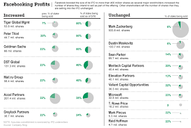 Qlik Tips Good Use Of Pie Charts