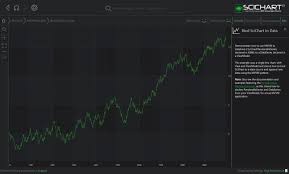 Wpf Chart Bind To Data Mvvm Example Wpfcharts Chart