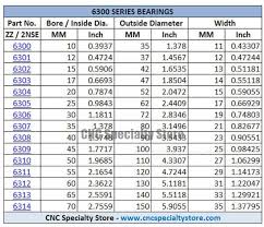 12 clean bearing size chart dimensions