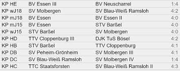 Overview of all signed and sold players of club stv barßel for the current season. Ergebnisse Tischtennis Bv Essen Kreispokalendspiele
