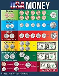 Amazon Com Usa Money Chart By School Smarts Fully Laminated Durable Material Rolled And Sealed In Plastic Money Chart Wealthy Affiliate Review Teaching Money