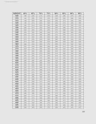 Bench Press Chart Gallery Of Chart 2019