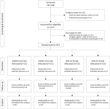 50 questions (40q ca & 10q ca static gk). A Multisite Randomized Controlled Trial Comparing The Effects Of Intervention Intensity And Intervention Style On Outcomes For Young Children With Autism Journal Of The American Academy Of Child Adolescent Psychiatry