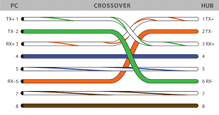 Electrical electrical wiring is actually a potentially dangerous task if done improperly. Diagram Legacy Wire Diagram Crossover Full Version Hd Quality Diagram Crossover Jdiagram Fimaanapoli It
