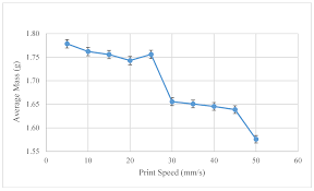 Homesupport & download printer drivers. Materials Free Full Text Fused Particle Fabrication 3 D Printing Recycled Materials Optimization And Mechanical Properties Html