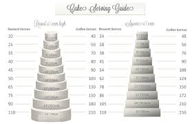 Round And Square Wedding Cake Size Chart And Serving Guide Wedding Cake Servings Cake Serving Size Chart Cake Sizes And Servings